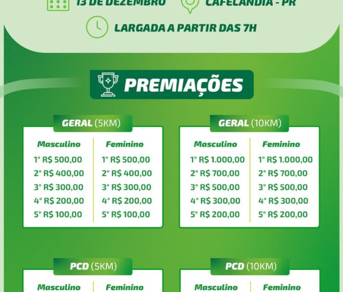 Fonte: Assessoria