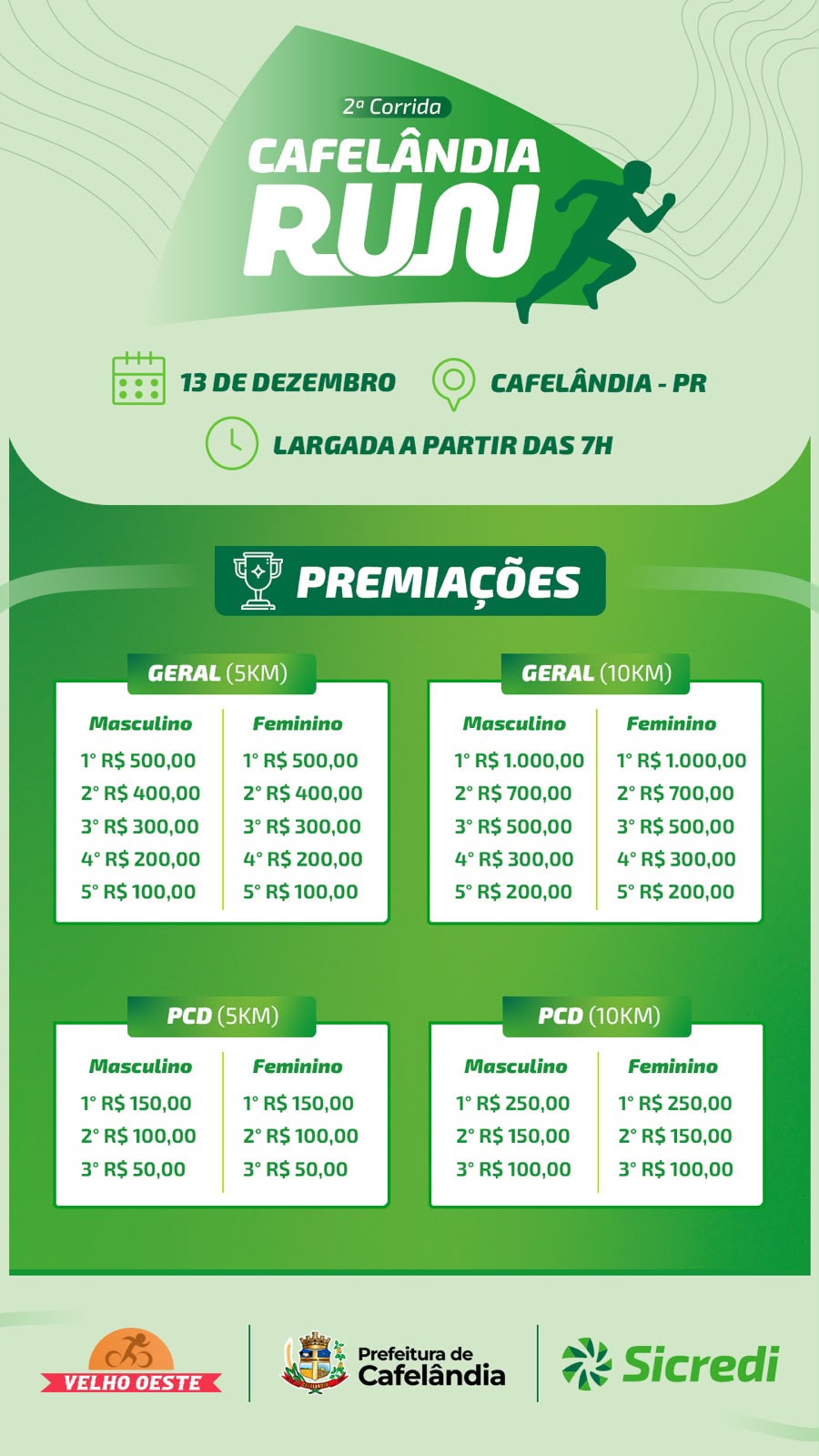 Fonte: Assessoria